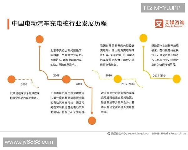 充电桩行业发展现状与未来趋势分析及技术创新探索